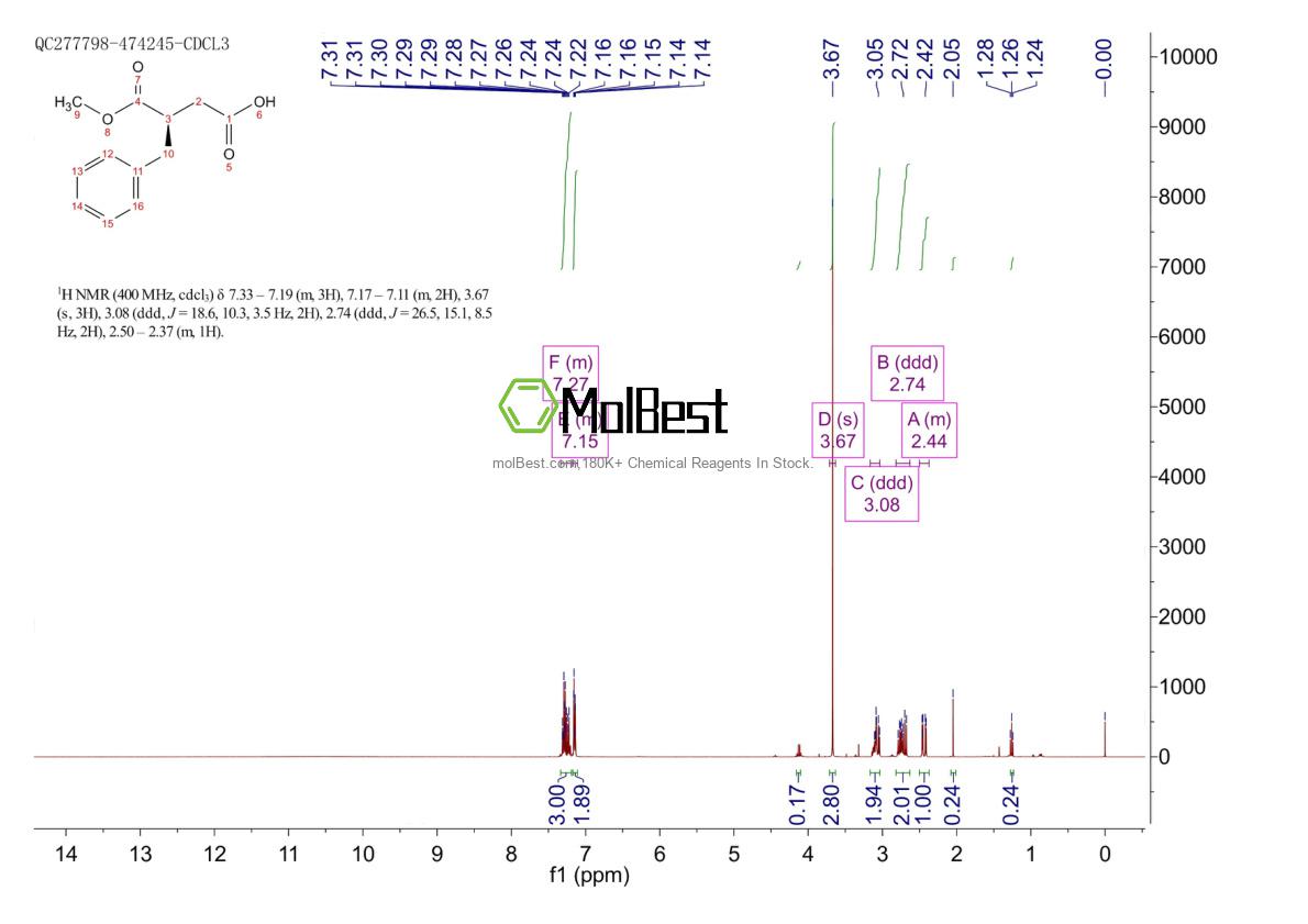Physical sample testing spectrum (NMR) of 119807-84-0