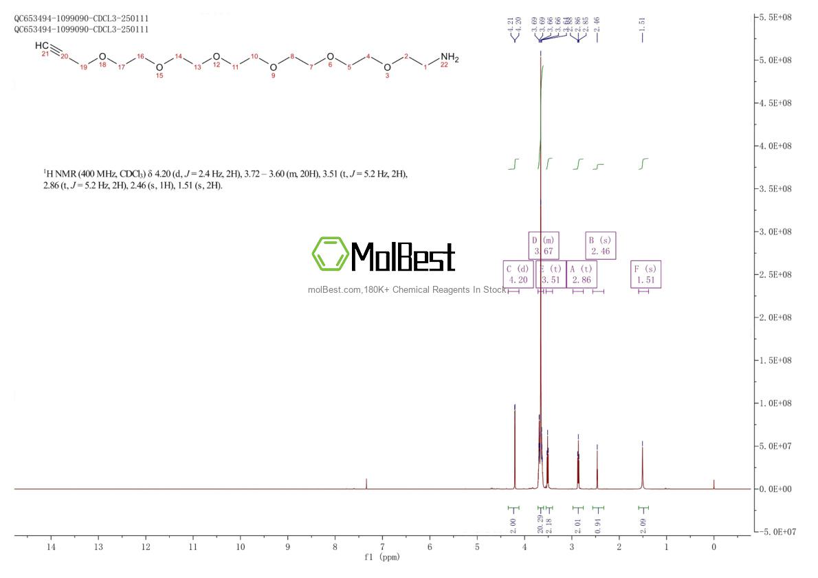 Physical sample testing spectrum (NMR) of 1198080-04-4
