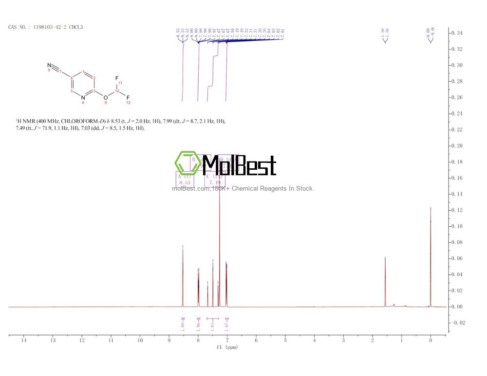 Physical sample testing spectrum (NMR) of 1198103-42-2