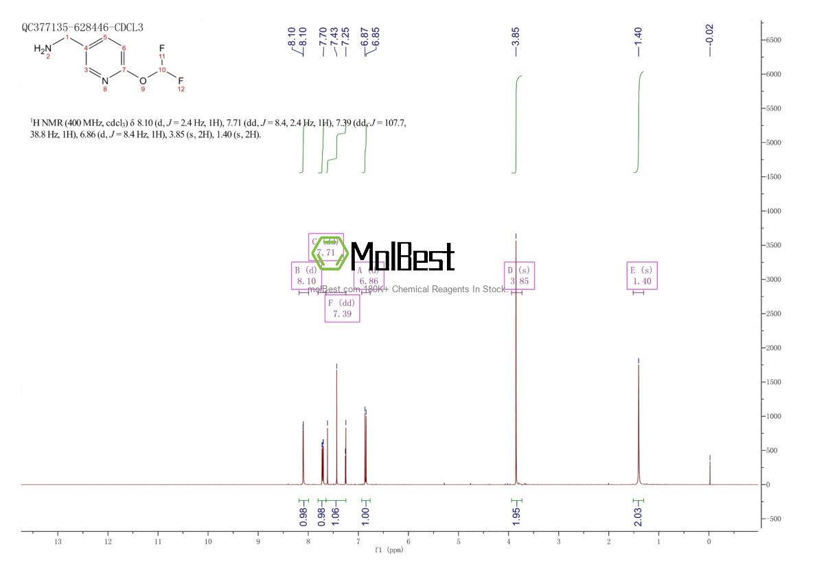 Physical sample testing spectrum (NMR) of 1198103-43-3
