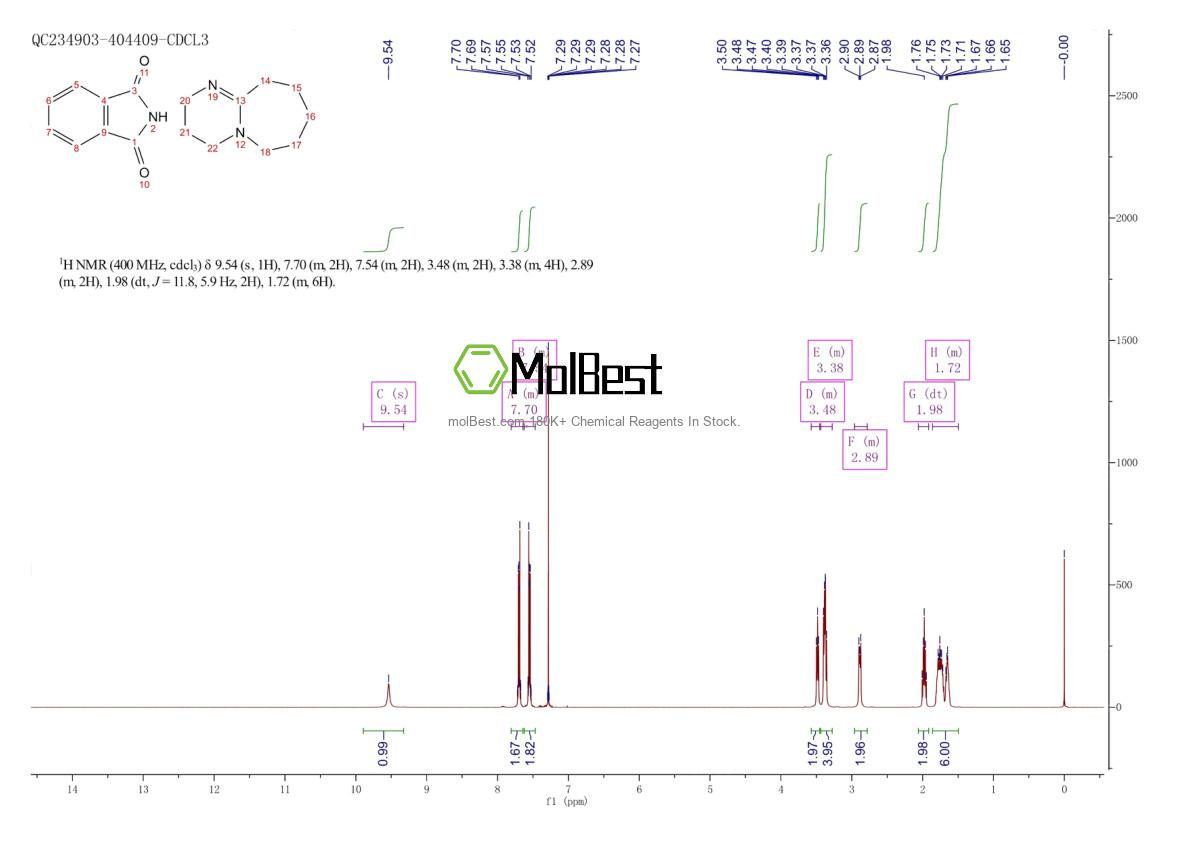 Physical sample testing spectrum (NMR) of 119812-51-0