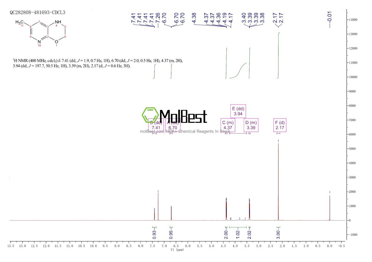 Physical sample testing spectrum (NMR) of 1198154-55-0