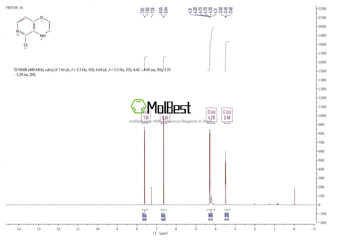 Physical sample testing spectrum (NMR) of 1198154-67-4