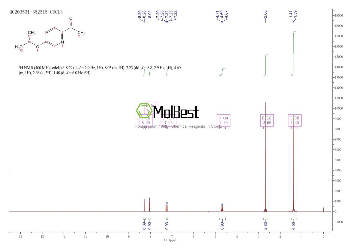 Physical sample testing spectrum (NMR) of 1198166-03-8