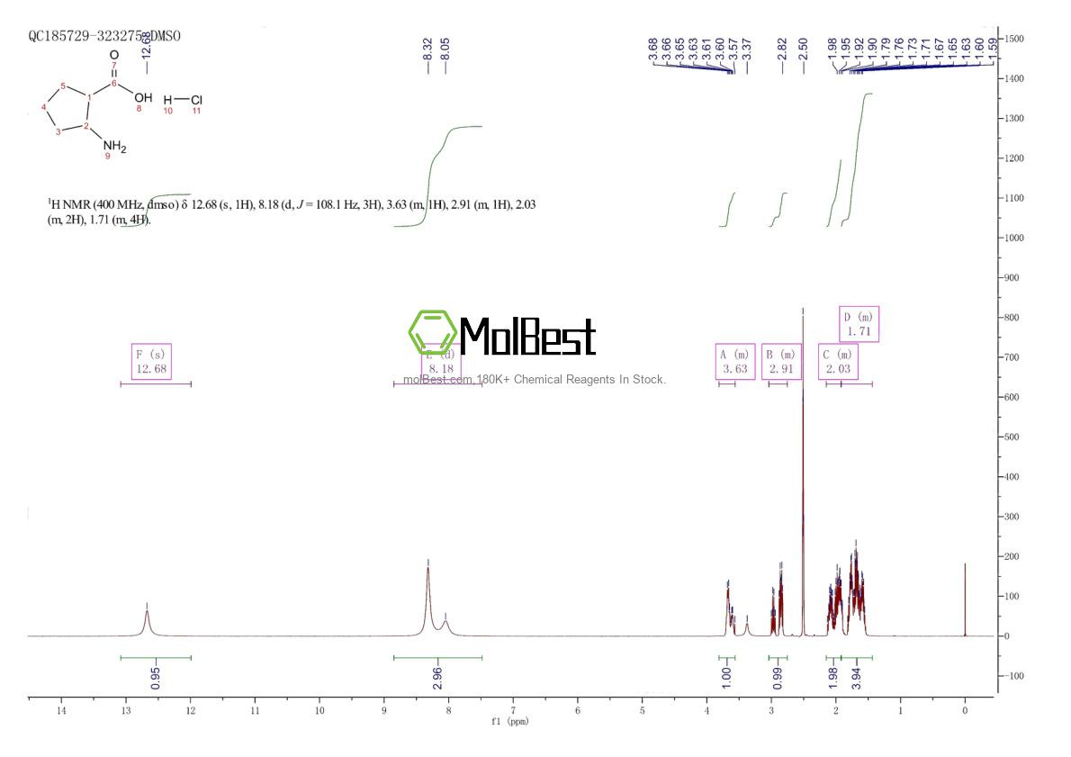Physical sample testing spectrum (NMR) of 1198283-36-1