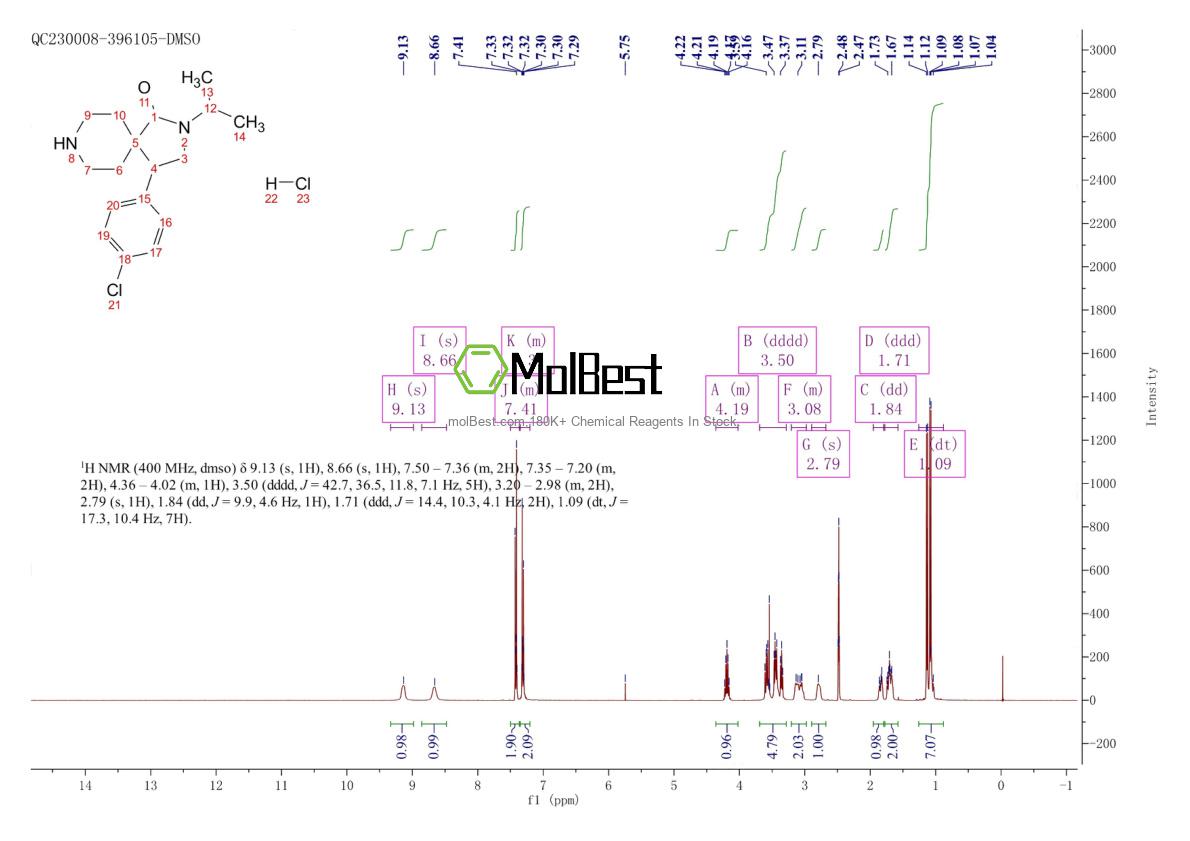 Physical sample testing spectrum (NMR) of 1198284-09-1