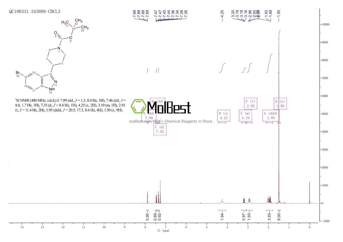 Physical sample testing spectrum (NMR) of 1198284-77-3