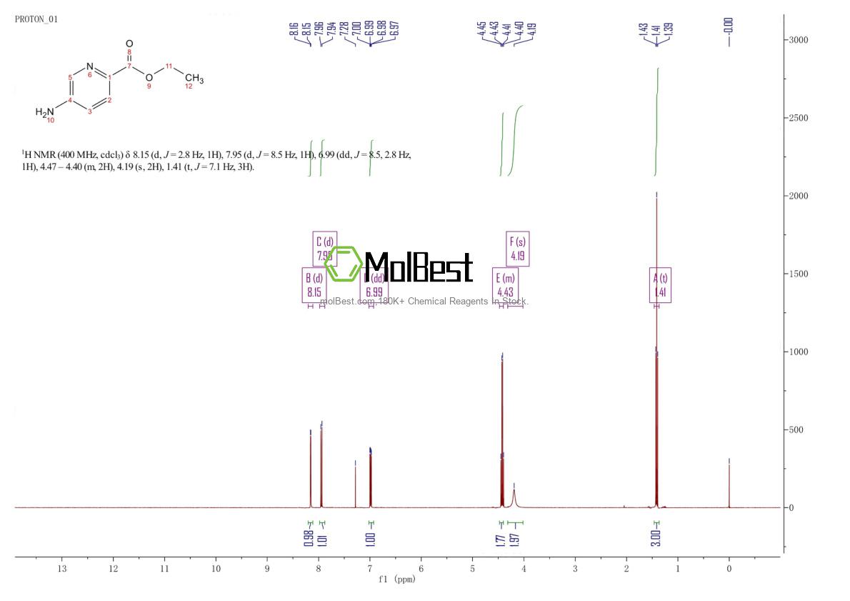Espectro de teste de amostra física (NMR) de 119830-47-6