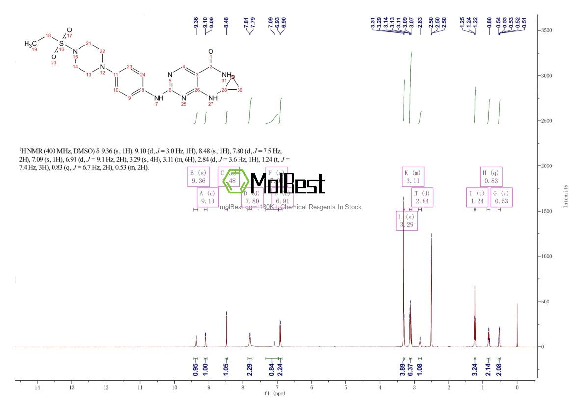 Physical sample testing spectrum (NMR) of 1198300-79-6