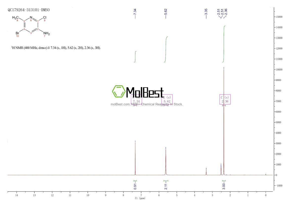 Physical sample testing spectrum (NMR) of 1198319-36-6