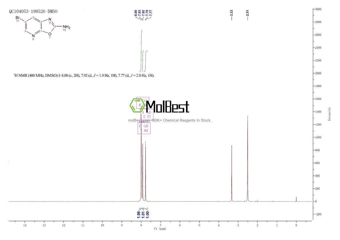 Physical sample testing spectrum (NMR) of 1198319-39-9
