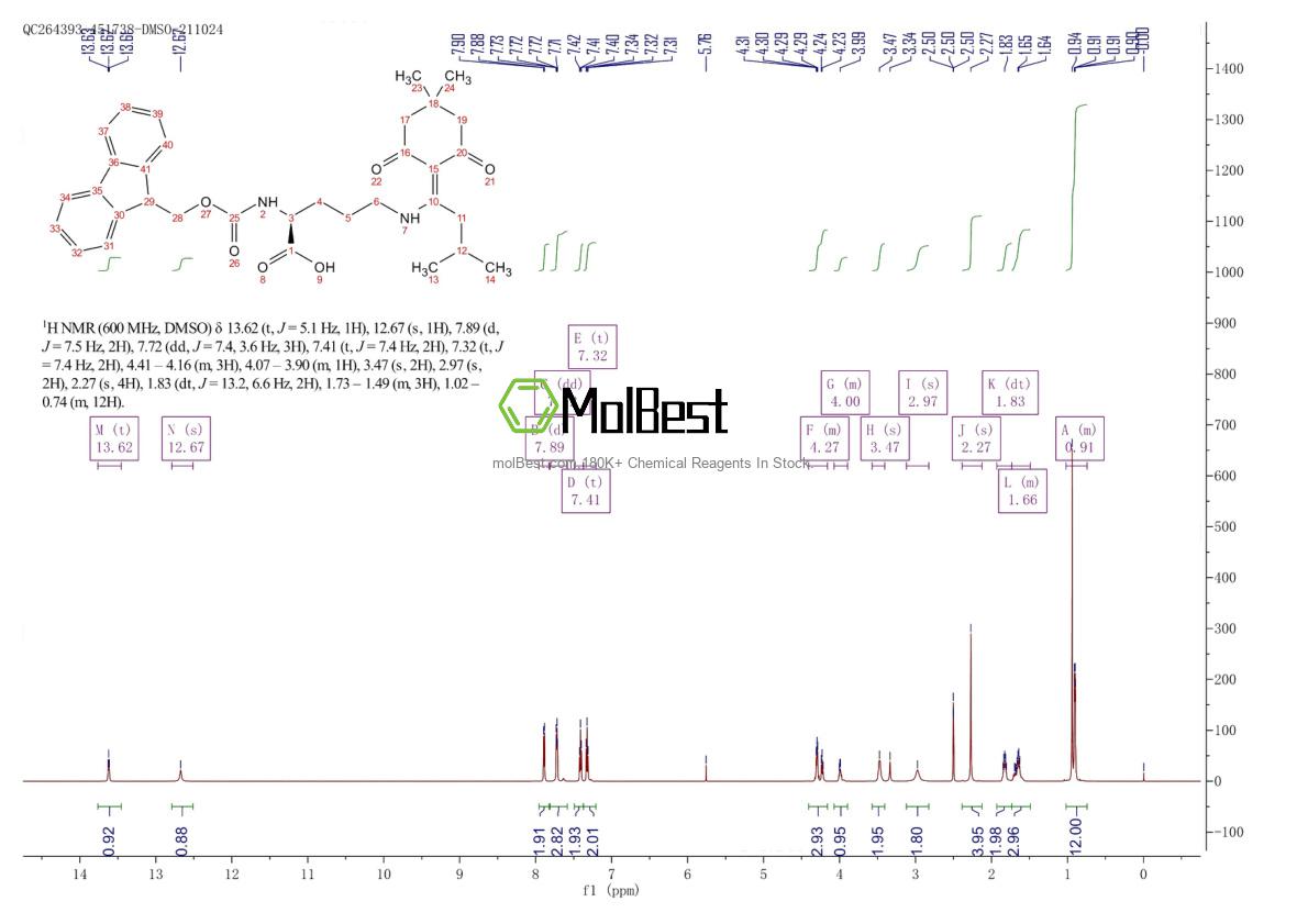 Physical sample testing spectrum (NMR) of 1198321-33-3