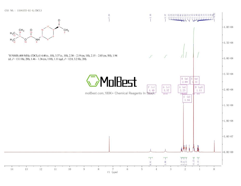 Physical sample testing spectrum (NMR) of 1198355-02-0