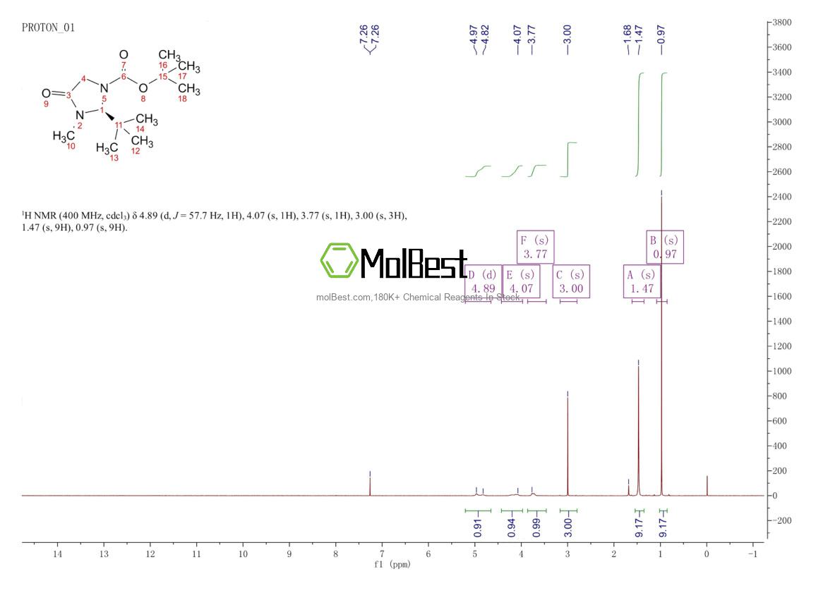 Physical sample testing spectrum (NMR) of 119838-38-9
