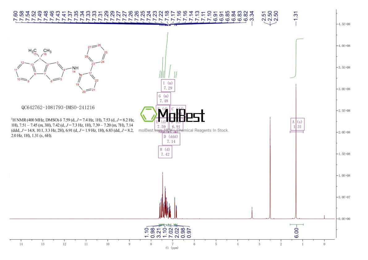 Physical sample testing spectrum (NMR) of 1198395-24-2
