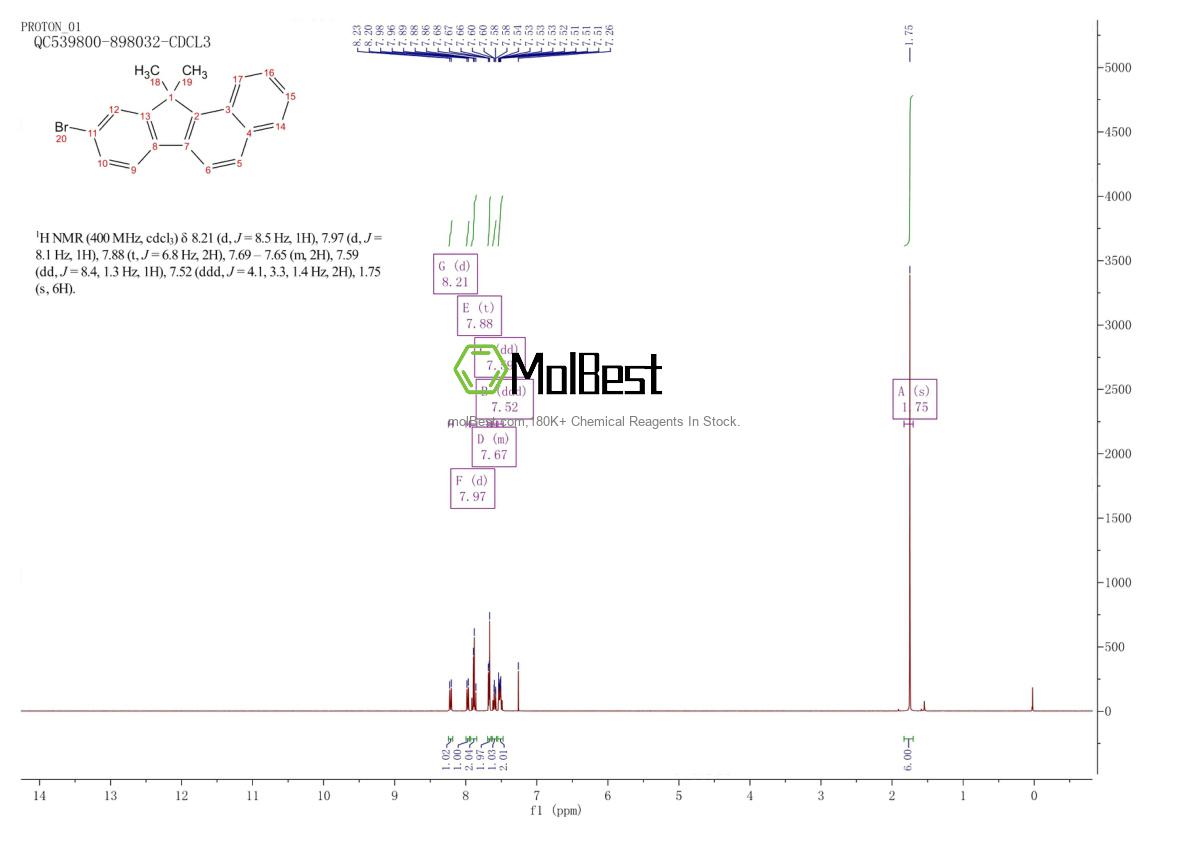 Physical sample testing spectrum (NMR) of 1198396-29-0