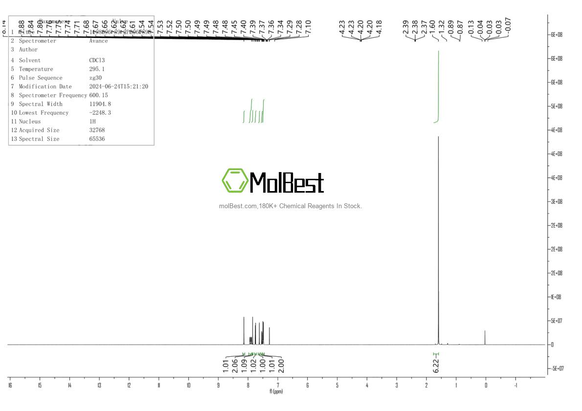 Physical sample testing spectrum (NMR) of 1198396-39-2