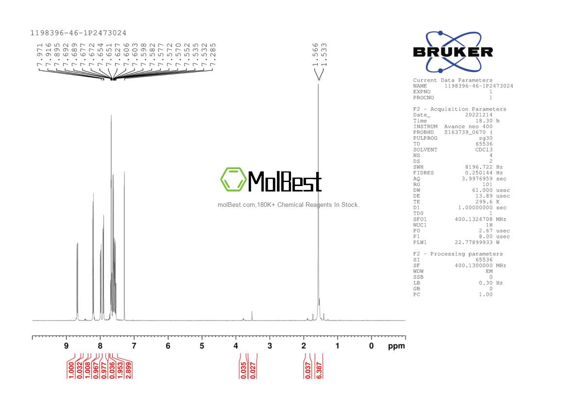 Physical sample testing spectrum (NMR) of 1198396-46-1