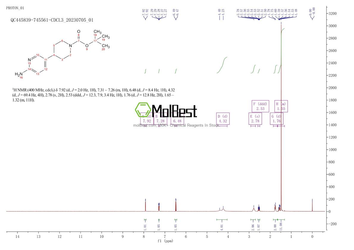 Physical sample testing spectrum (NMR) of 1198408-35-3