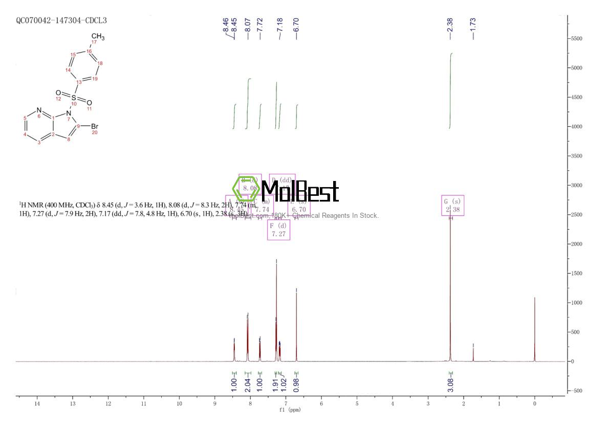 Phổ kiểm tra mẫu thực (NMR) của 1198416-32-8