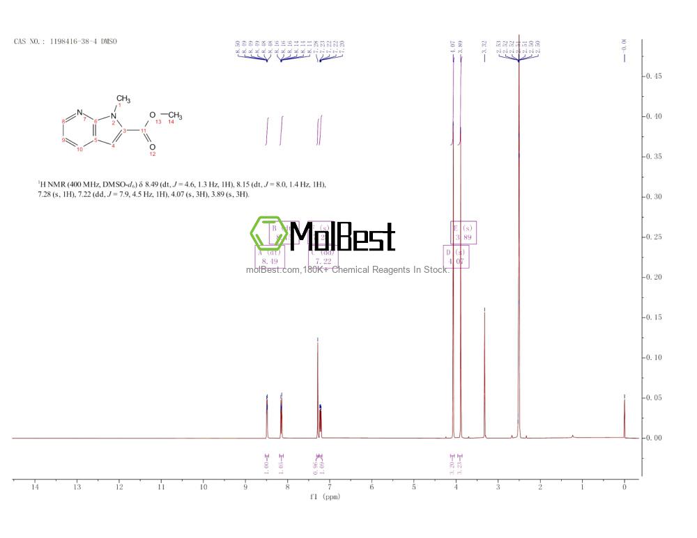 Physical sample testing spectrum (NMR) of 1198416-38-4