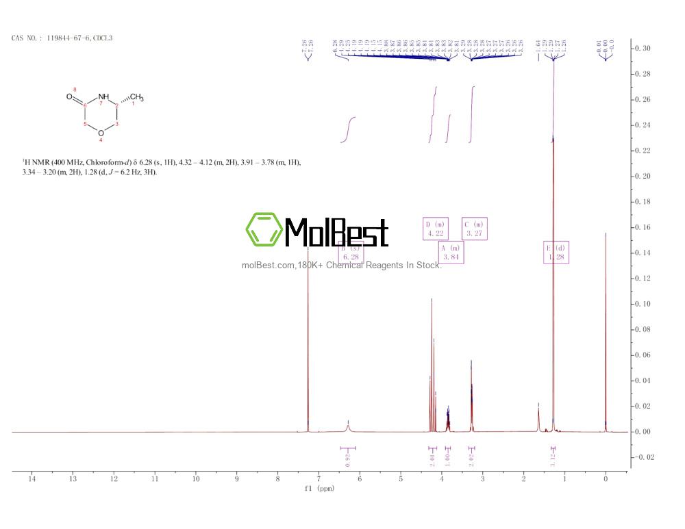 Physical sample testing spectrum (NMR) of 119844-67-6
