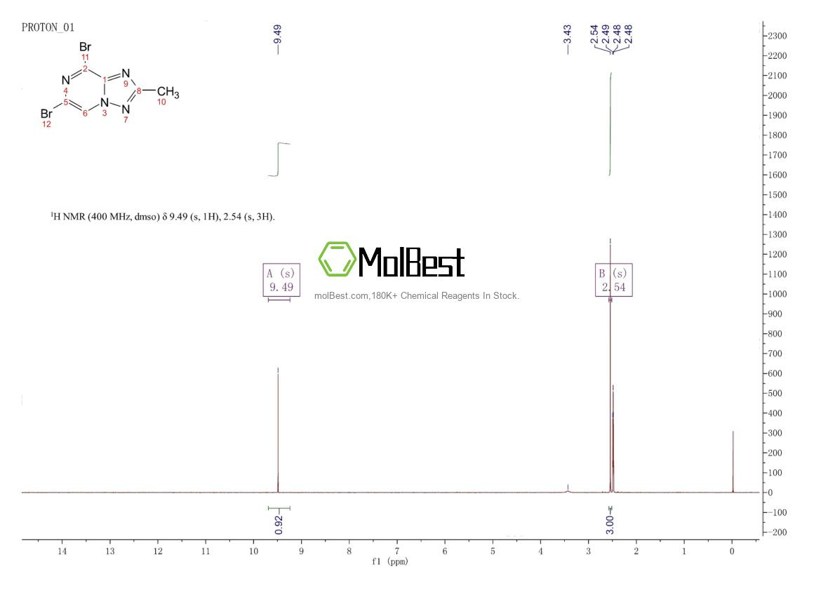 Physical sample testing spectrum (NMR) of 1198475-31-8
