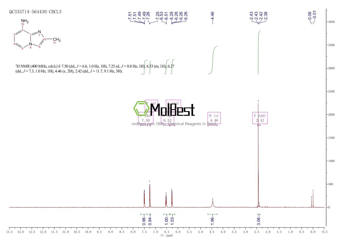 Physical sample testing spectrum (NMR) of 119858-52-5