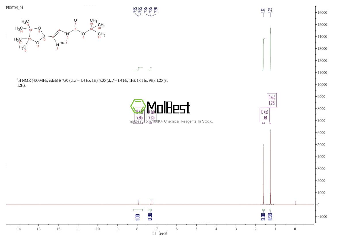 Physical sample testing spectrum (NMR) of 1198605-51-4