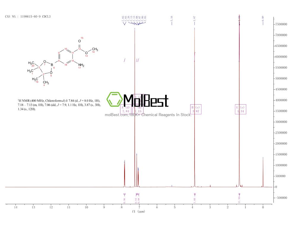 Physical sample testing spectrum (NMR) of 1198615-60-9