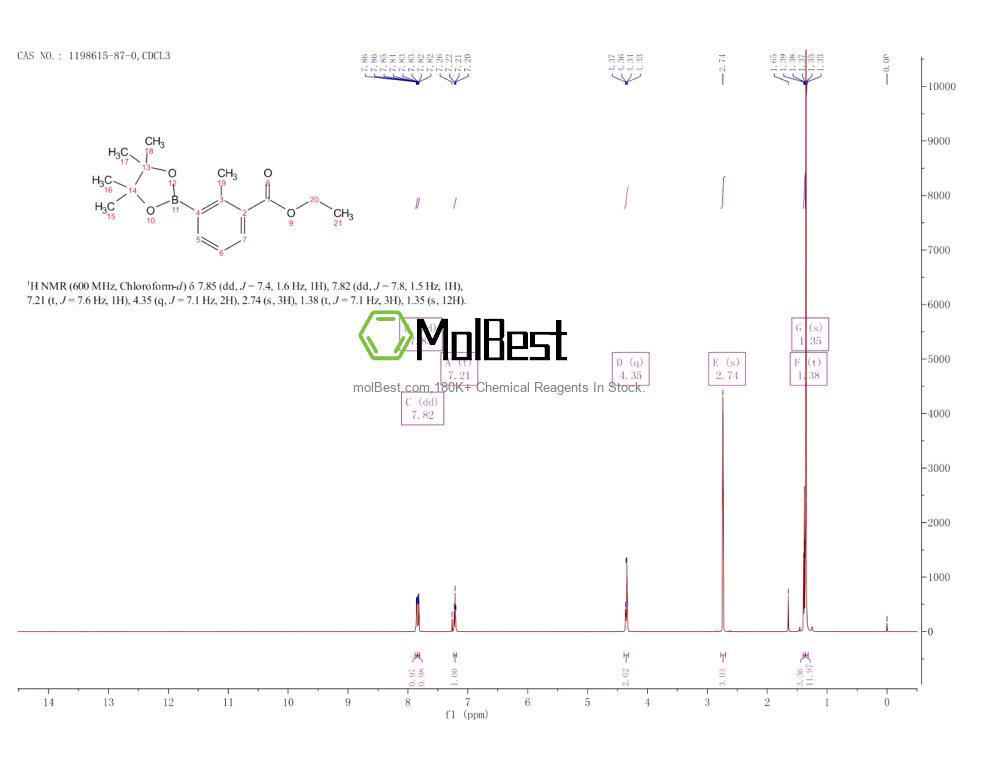 Physical sample testing spectrum (NMR) of 1198615-87-0