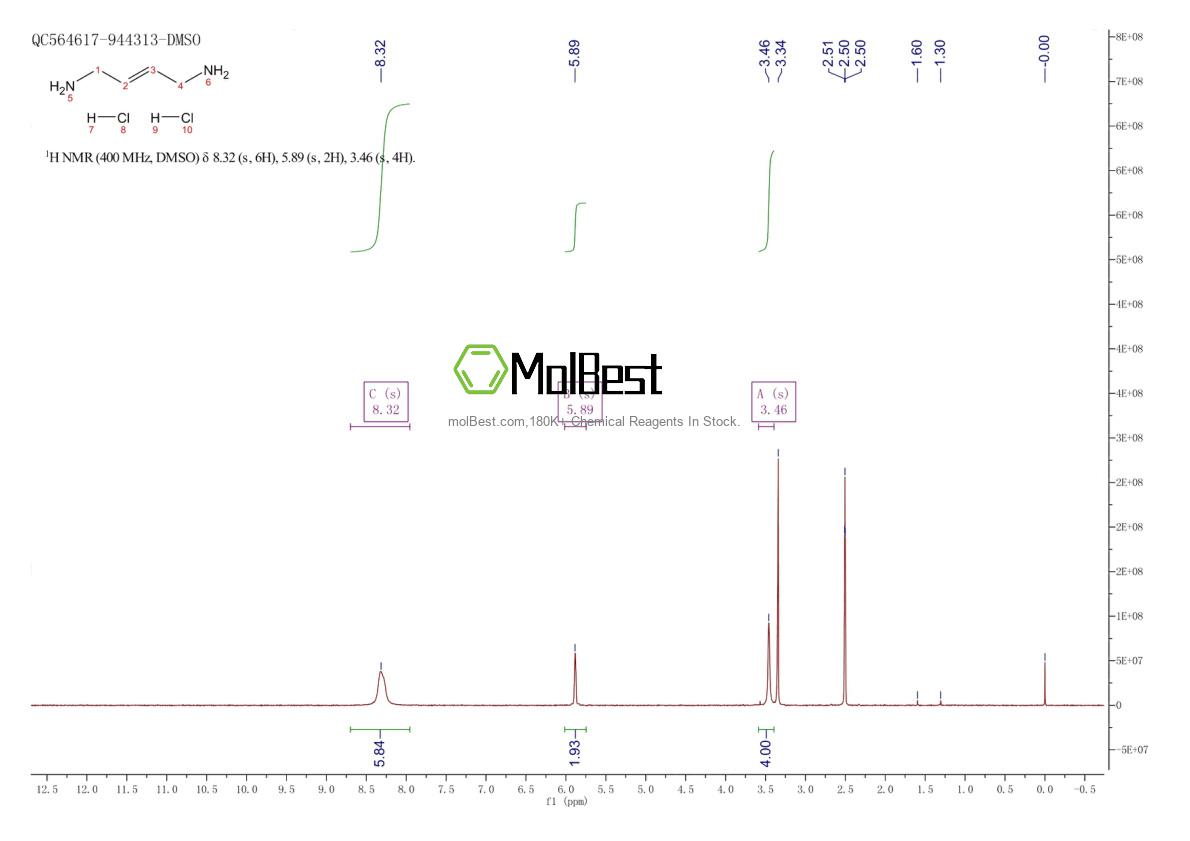Physical sample testing spectrum (NMR) of 119874-79-2