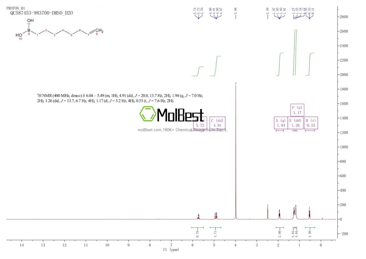 Physical sample testing spectrum (NMR) of 1198772-66-5