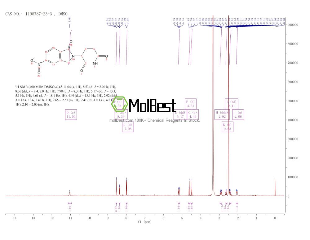 Physical sample testing spectrum (NMR) of 1198787-23-3