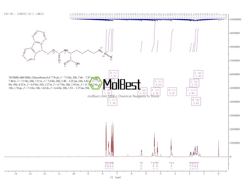 Physical sample testing spectrum (NMR) of 1198791-53-5