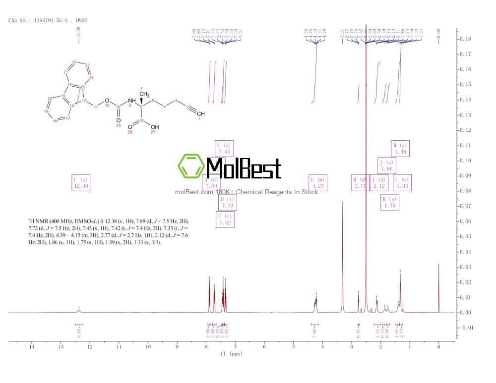 Physical sample testing spectrum (NMR) of 1198791-56-8
