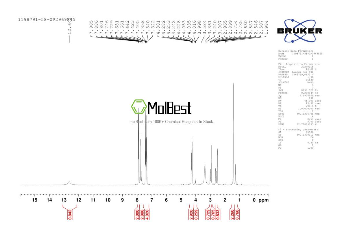 Physical sample testing spectrum (NMR) of 1198791-58-0