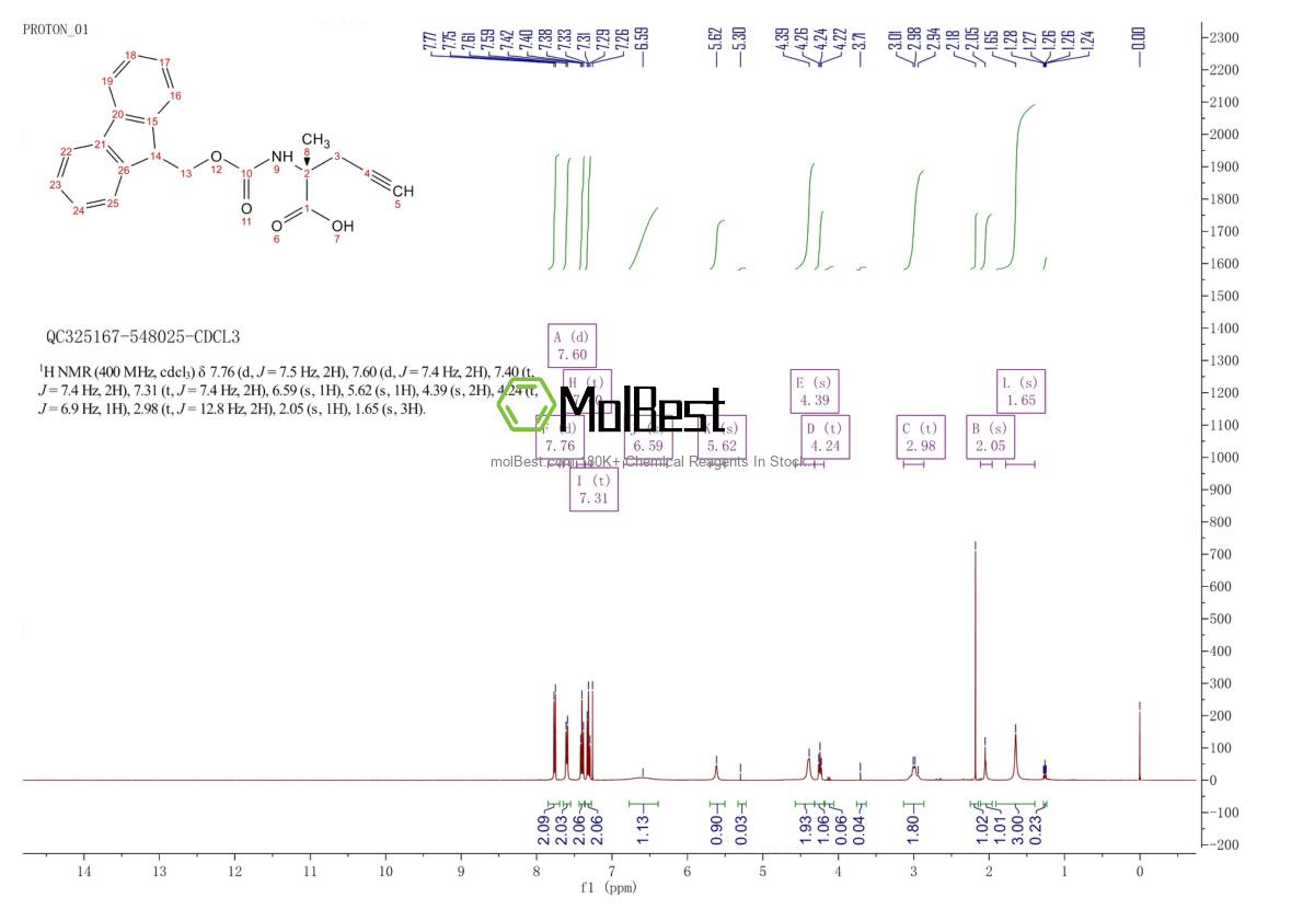 Physical sample testing spectrum (NMR) of 1198791-65-9
