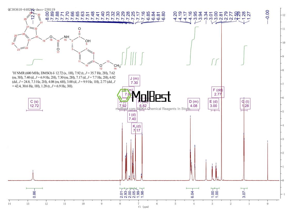 Physical sample testing spectrum (NMR) of 119894-20-1