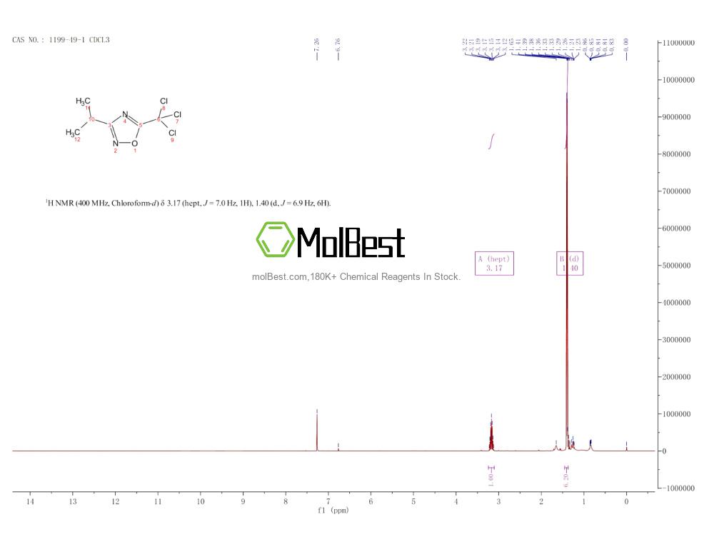 Physical sample testing spectrum (NMR) of 1199-49-1