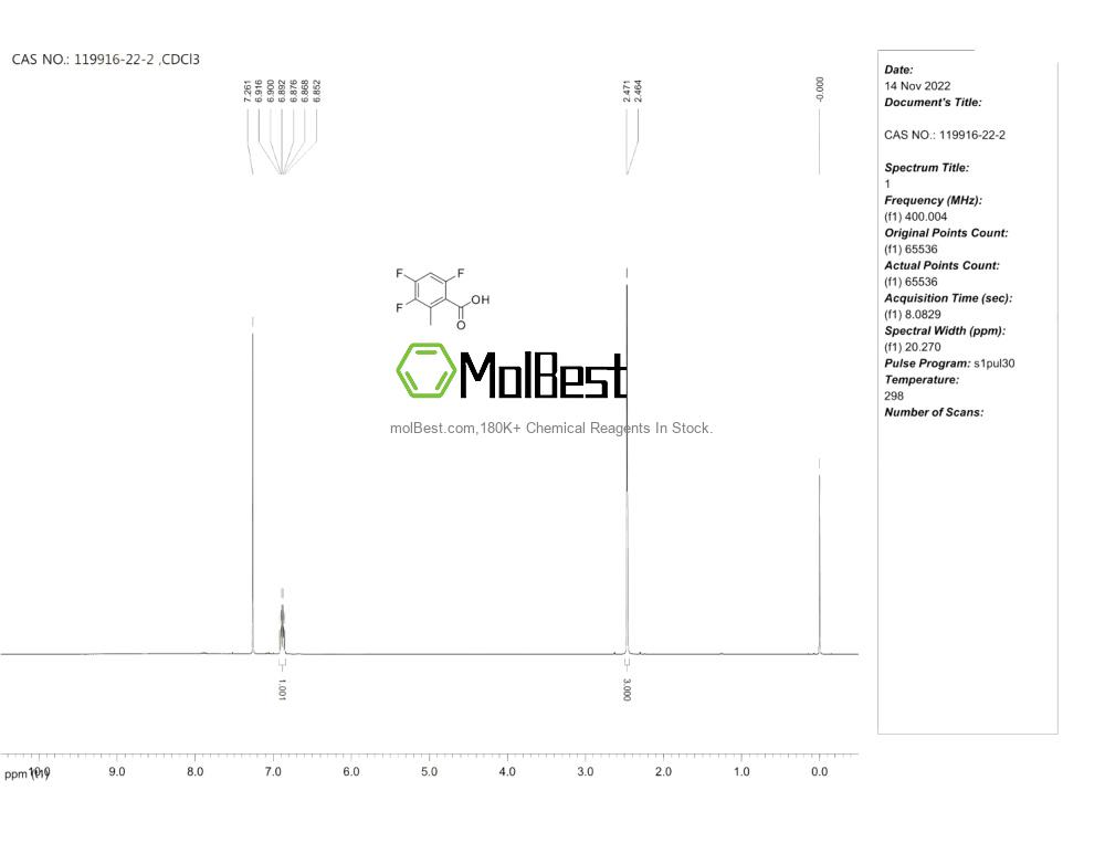 Physical sample testing spectrum (NMR) of 119916-22-2