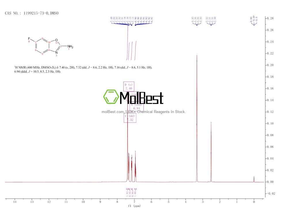 Physical sample testing spectrum (NMR) of 1199215-73-0