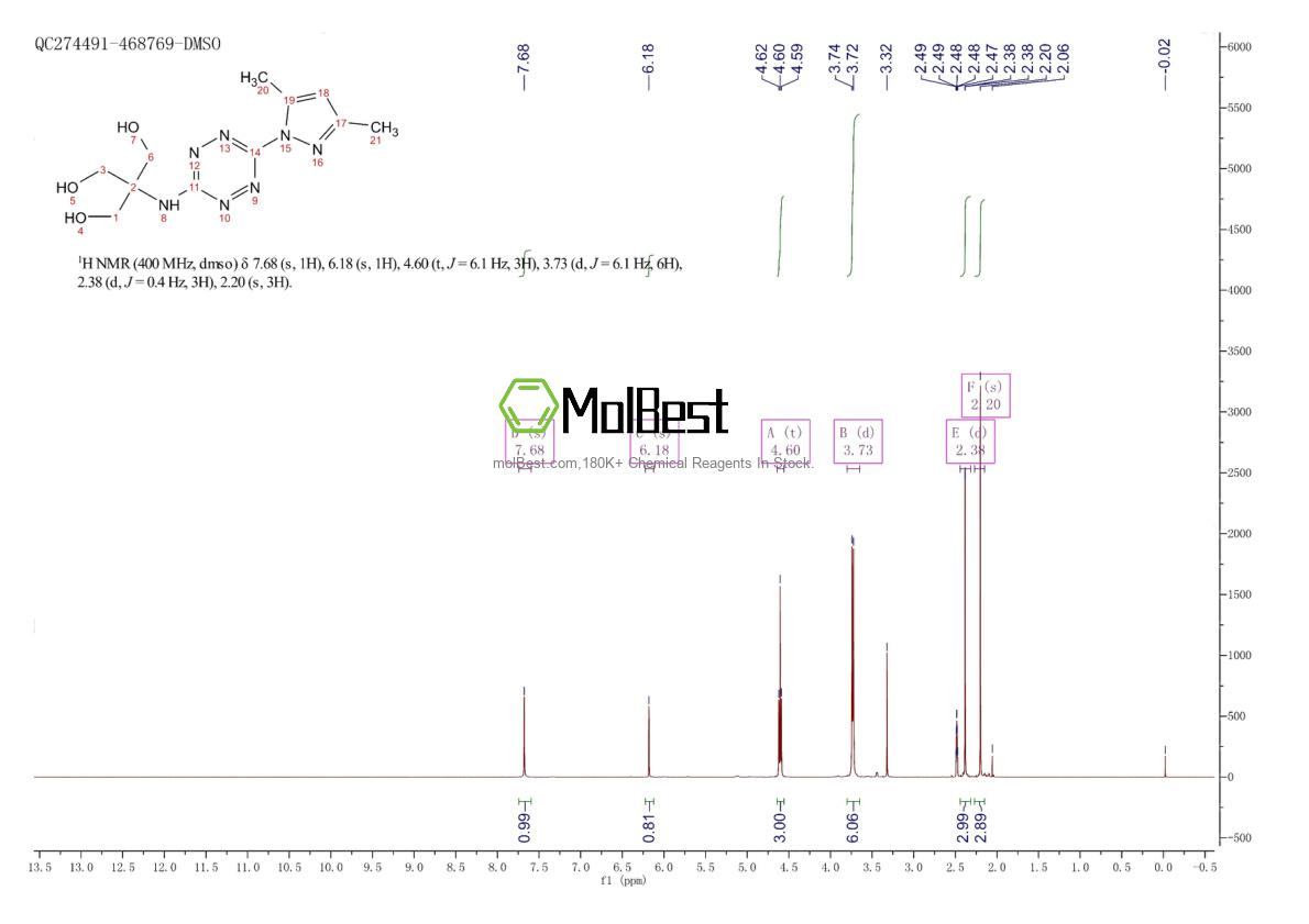 Physical sample testing spectrum (NMR) of 1199215-75-2