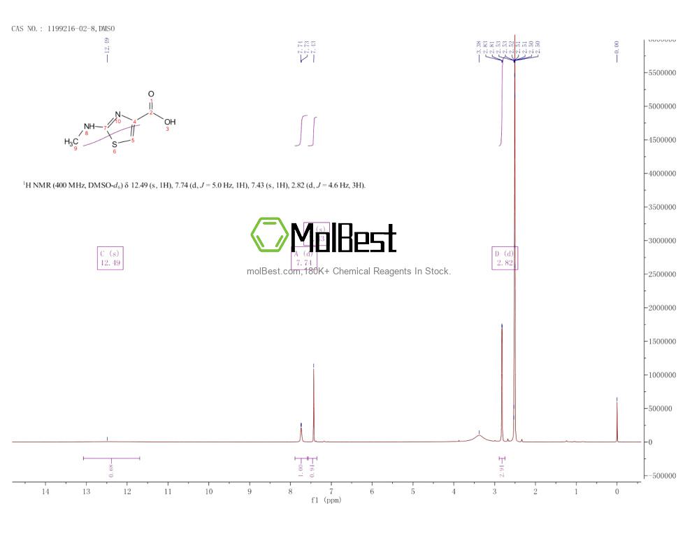 Physical sample testing spectrum (NMR) of 1199216-02-8