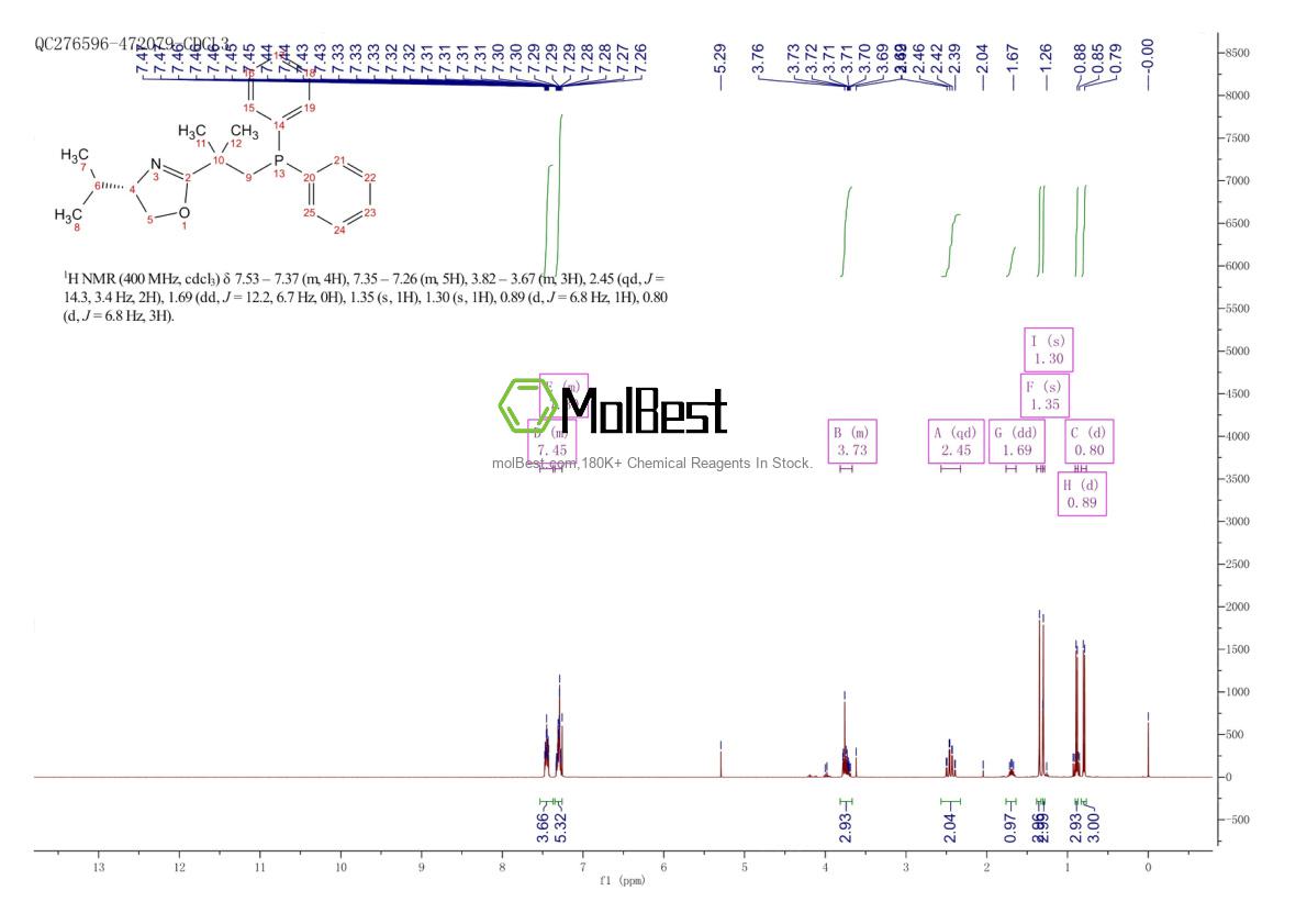 Physical sample testing spectrum (NMR) of 1199225-38-1
