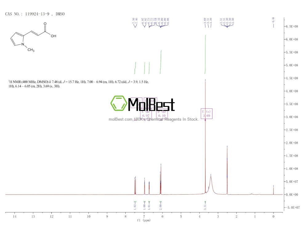 Physical sample testing spectrum (NMR) of 119924-13-9