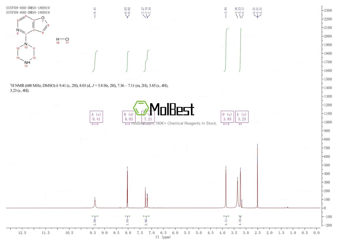Physical sample testing spectrum (NMR) of 119924-32-2