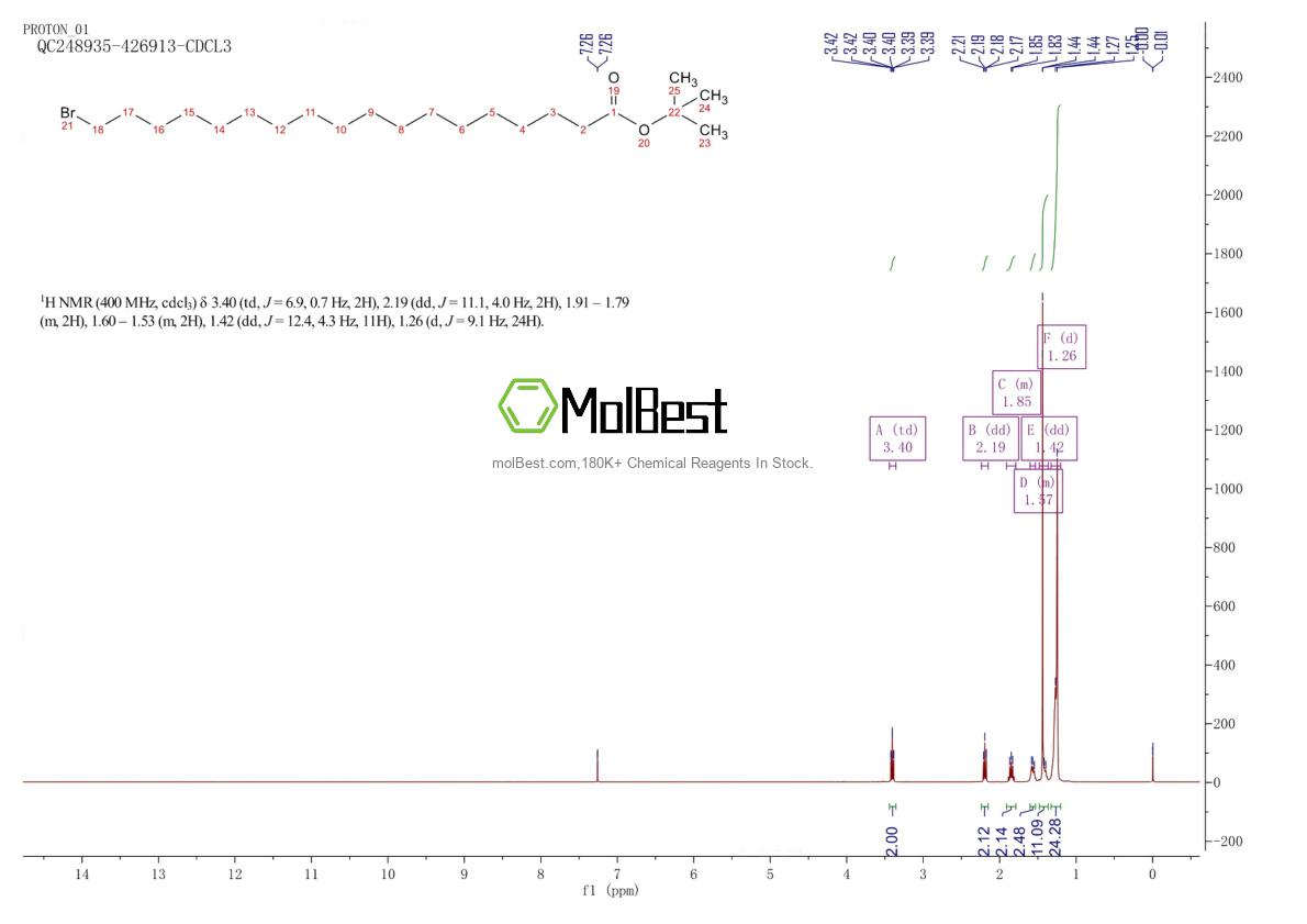 Physical sample testing spectrum (NMR) of 1199580-32-9