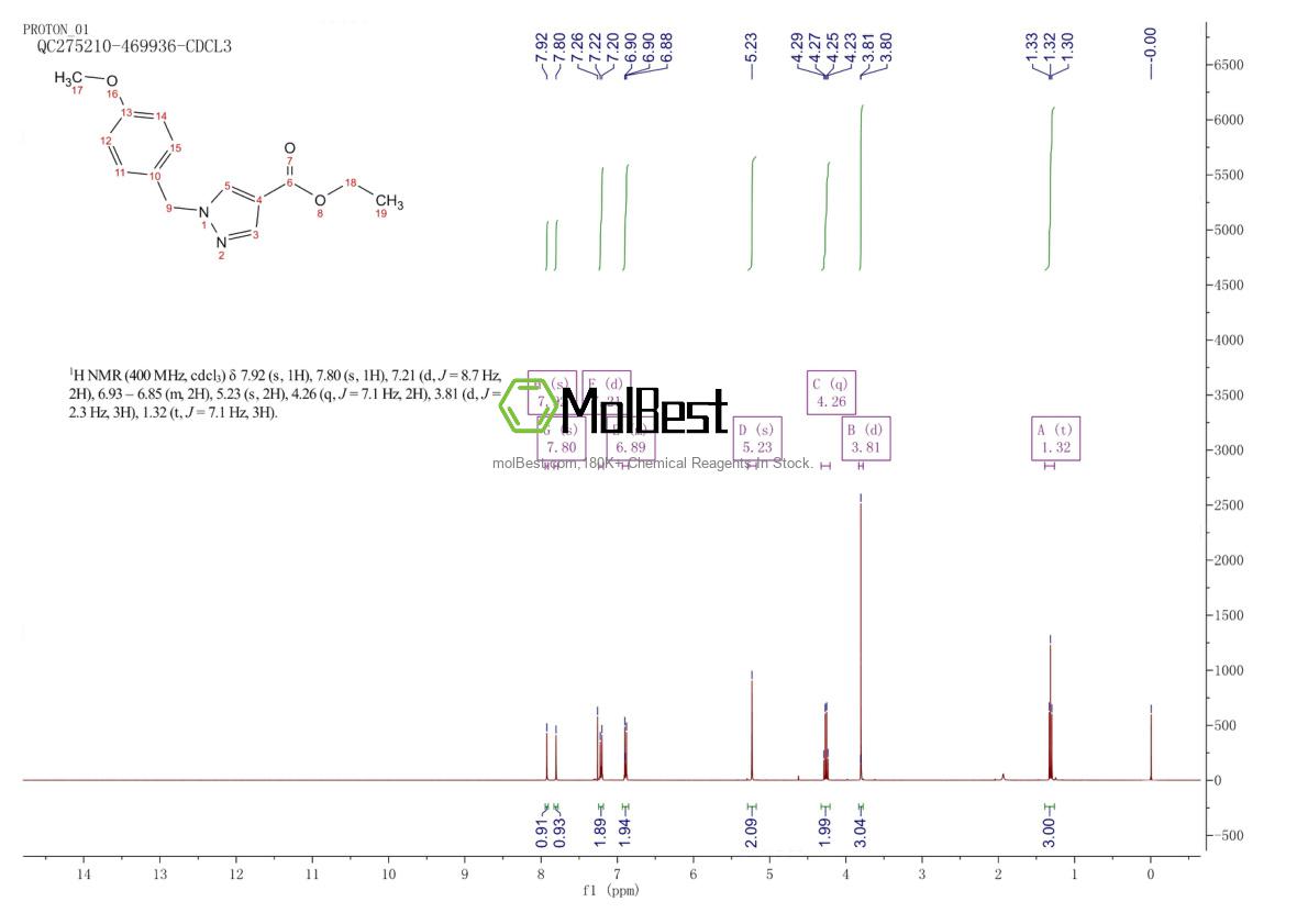Physical sample testing spectrum (NMR) of 1199590-80-1