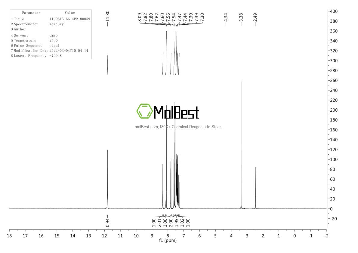Physical sample testing spectrum (NMR) of 1199616-66-4